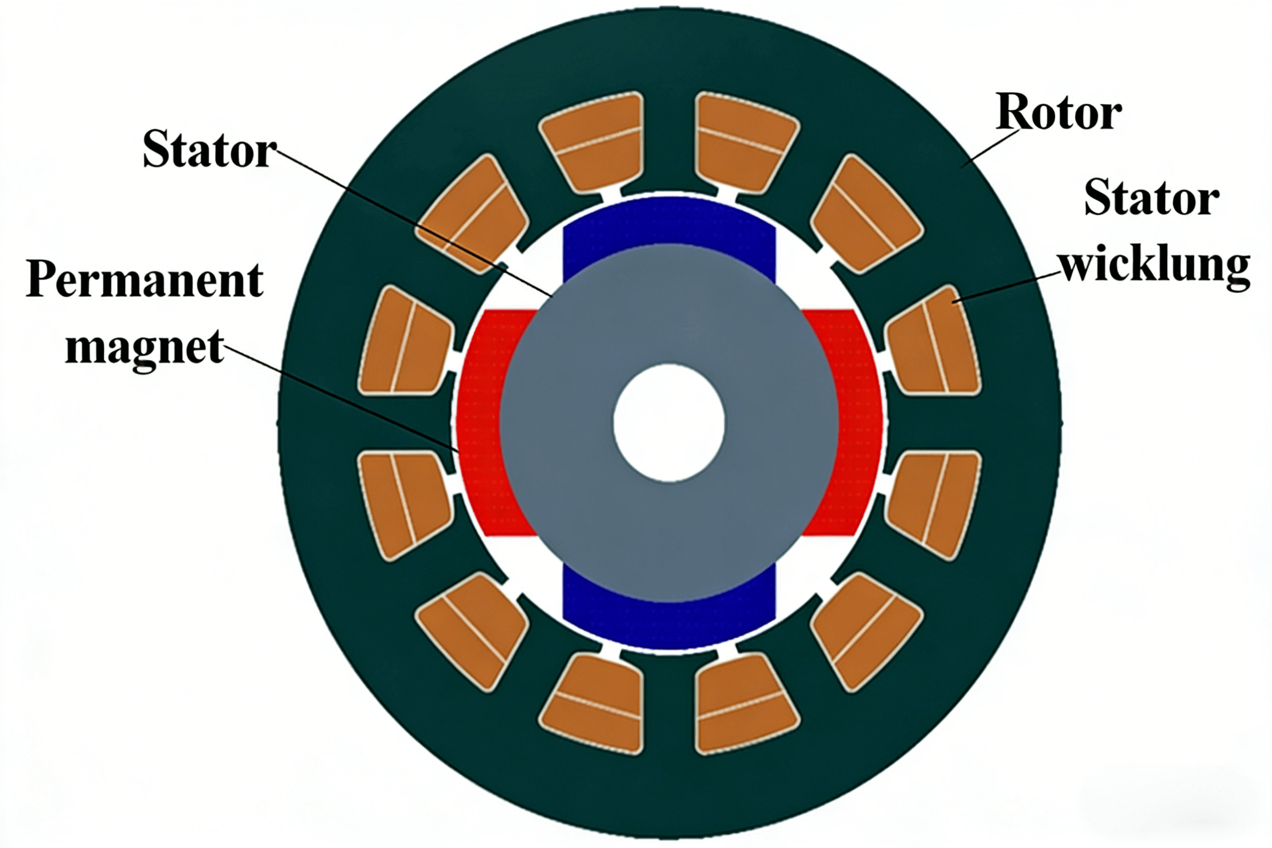 components-of-brushless-dc-motors-de (1).png